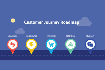 Customer journey roadmap steps, buying process business concept vector illustration.