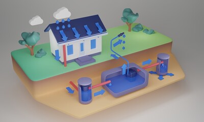 Rainwater harvesting system for water reusage or accumulation 3D illustration. Transparent...