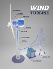 Wind turbine anatomy and mechanical structure outline 3D illustration. Labeled educational scheme...