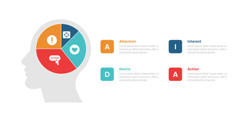 AIDA marketing funnel infographics template diagram with pie chart on human head with 4 point step design for slide presentation