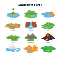 Different types of landform types geological educational scheme. Ground surface diversity in environment and nature. Geographical examples with surrounding earth ecosystem formation scenery.