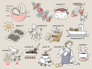 コーヒー豆の精製工程とコーヒーを淹れる男性