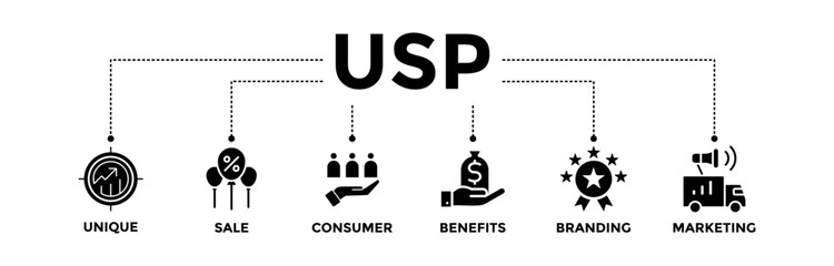 USP banner icons set for unique selling proposition with glyph style icon of unique, sale, consumer, benefits, branding, and marketing