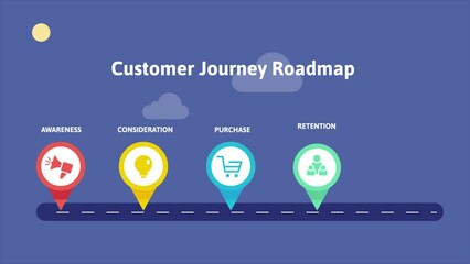 Customer journey roadmap steps, buying process and retention, business concept video animation.