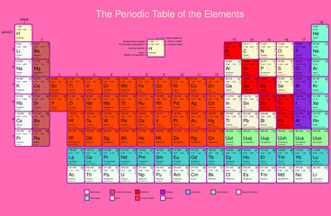 the periodic table of the elements