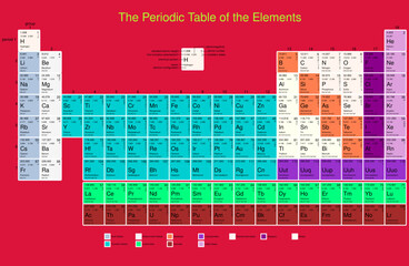 the periodic table of the elements