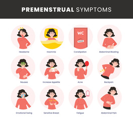 PMS Premenstrual symptoms infographic medical poster design, labeled woman period female character, Female abdominal pain, menstrual syndrome and change behavior. Woman health, emotion and feelings