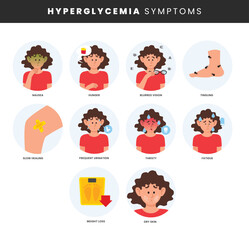Hyperglycemia symptoms infographic medical poster design, labeled Hyperglycemia illness, care diabetic symptom illustration, Female character with high blood sugar and insulin resistance,flat vector