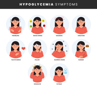 Hypoglycemia symptoms infographic medical poster design, labeled Hypoglycemia illness, care diabetic symptom illustration, Female character with high blood sugar and insulin resistance, flat vector