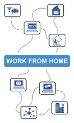 Work from home concept on white background