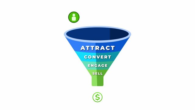 conversion rate, conversion, funnel sales, funnel , sale funnel, funnel sale, marketing traffic target department. Online sales funnel explained, Customer journey through sales funnels.