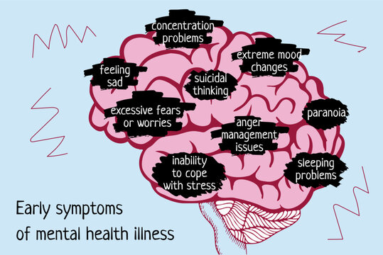 Mental health awareness illustration showing symptoms like sadness, stress, and mood swings. Ideal for psychology content, therapy materials, and wellness campaigns.