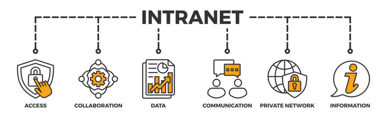 Intranet banner web icon vector illustration concept for global network system with icon of access, collaboration, data, communication, private network, and information technology