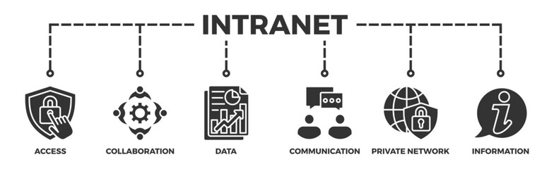 Intranet banner web icon vector illustration concept for global network system with icon of access, collaboration, data, communication, private network, and information technology