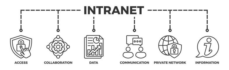 Intranet banner web icon vector illustration concept for global network system with icon of access, collaboration, data, communication, private network, and information technology