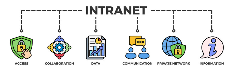 Intranet banner web icon vector illustration concept for global network system with icon of access, collaboration, data, communication, private network, and information technology