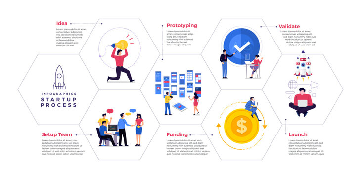 Startup Process infogrpahic
