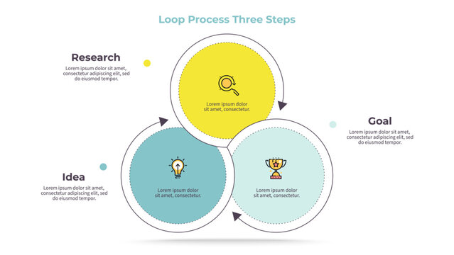 Loop Process Infographic