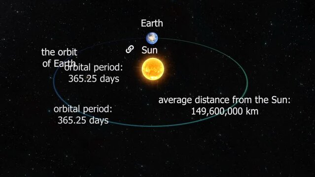 orbit of earth