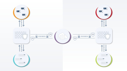 vpn connection between locations, ipsec scheme