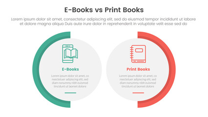 ebook vs physical book comparison concept for infographic template banner with big circle shape variation with two point list information