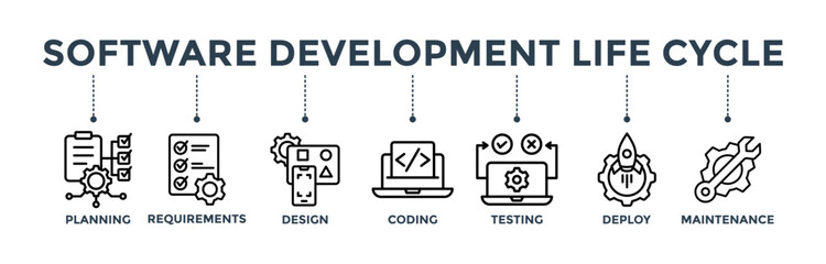 Software development life cycle banner concept of sdlc with icon of planning, requirements, design, coding, testing, deploy and maintenance