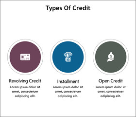 Three types of credit - Revolving credit, Installment, Open Credit. Infographic template with icons and description placeholder