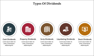 Five types of dividends - Cash, Property, Scrip, Liquidating, Stock dividends. Infographic template with icons and description placeholder