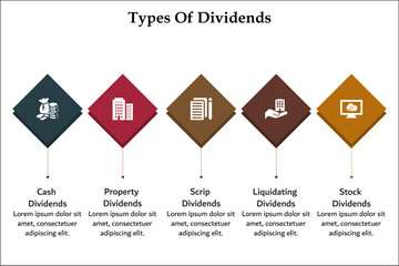 Five types of dividends - Cash, Property, Scrip, Liquidating, Stock dividends. Infographic template with icons and description placeholder