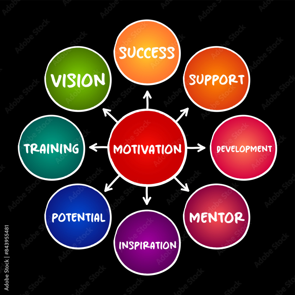 Aufkleber motivation - explains why people initiate, continue or terminate a certain behavior at a particular 