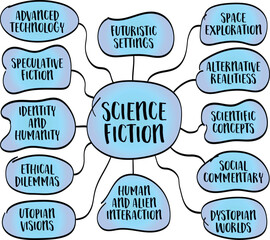 science fiction, speculative fiction that explores imaginative and futuristic concepts based on science and technology - vector sketch mind map infographics © MarekPhotoDesign.com