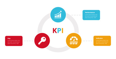 KPI key performance indicator infographics template diagram with small circle on circular cycle line with 3 point step design for slide presentation