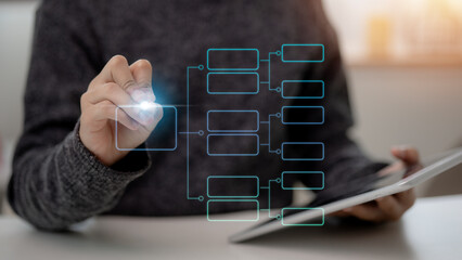 Business process flowchart, implement and improve on virtual screen, organigram, and hierarchy...
