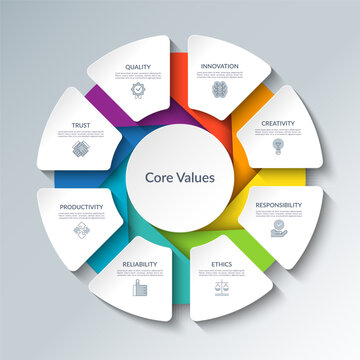 Core values infographic circular diagram with 8 options. Round chart that can be used for business analytics, core values visualization and presentation. Vector illustration.