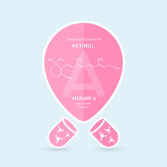 Chemical structure of Retinol or Vitamin A. Fat-soluble vitamins. Essential fatty acid. Pin symbol floats out of the pink capsule. For use in design various products. Vector EPS10.