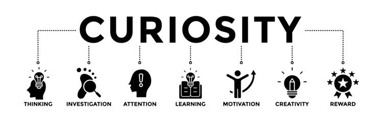 Curiosity banner icons set. Vector graphic glyph style with icon of thinking, investigation, attention, learning, motivation, creativity, and reward	
