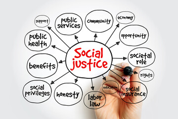 Social justice mind map, concept for presentations and reports