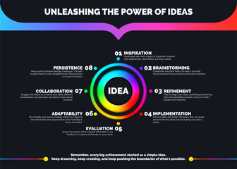 Black infographic template is ideal for business data presentation. Abstract charts, modern technology, geometric shapes, and colorful graphics. Perfect for marketing, reports, and flyers. Not AI.