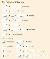 Set of MacOs Keyboard Shortcuts. Computer Key Combinations. Command Set Icons.