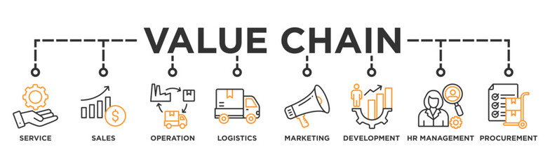 Value chain banner web icon vector illustration concept with icon of service, sales, operation, logistics, marketing, development, hr management, procurement
