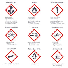 GHS hazard symbols for chemicals icon symbol set of pictograms