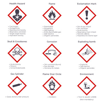 GHS hazard symbols for chemicals icon symbol set of pictograms
