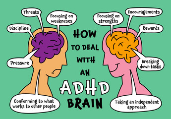 How to deal with ADHD brain. Attention Deficit Hyperactivity Disorder.