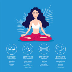 Obraz premium Brain chemistry. Scheme of happiness hormones oxytocin, serotonin, dopamine, endorphin