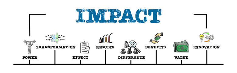 IMPACT Concept. Illustration with keywords and icons. Horizontal web banner