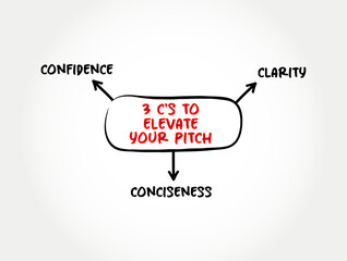 3 C's to Elevate Your Pitch - short description of an idea, product, or company that explains the concept in a short period of time, mind map text concept © dizain