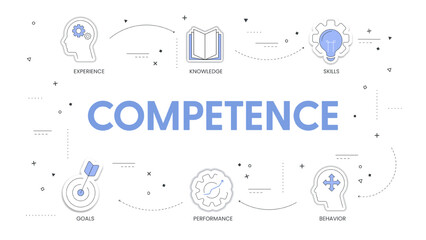 Competence model strategy infographic diagram chart illustration banner template with icon vector for presentation has experience, knowledge, skills, behavior, performance and goals. Business concept.