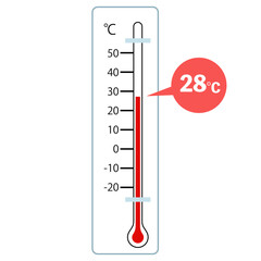 28℃を示す温度計