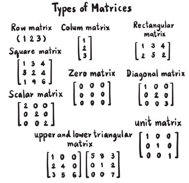 types of matrices math handwritten vector