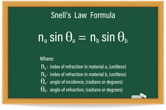 Snell's Law Formula on a green chalkboard. Education. Science. Formula. Vector illustration.